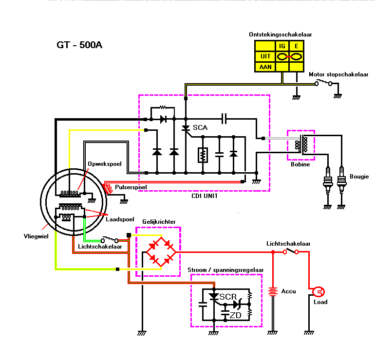 Schemagt500 a